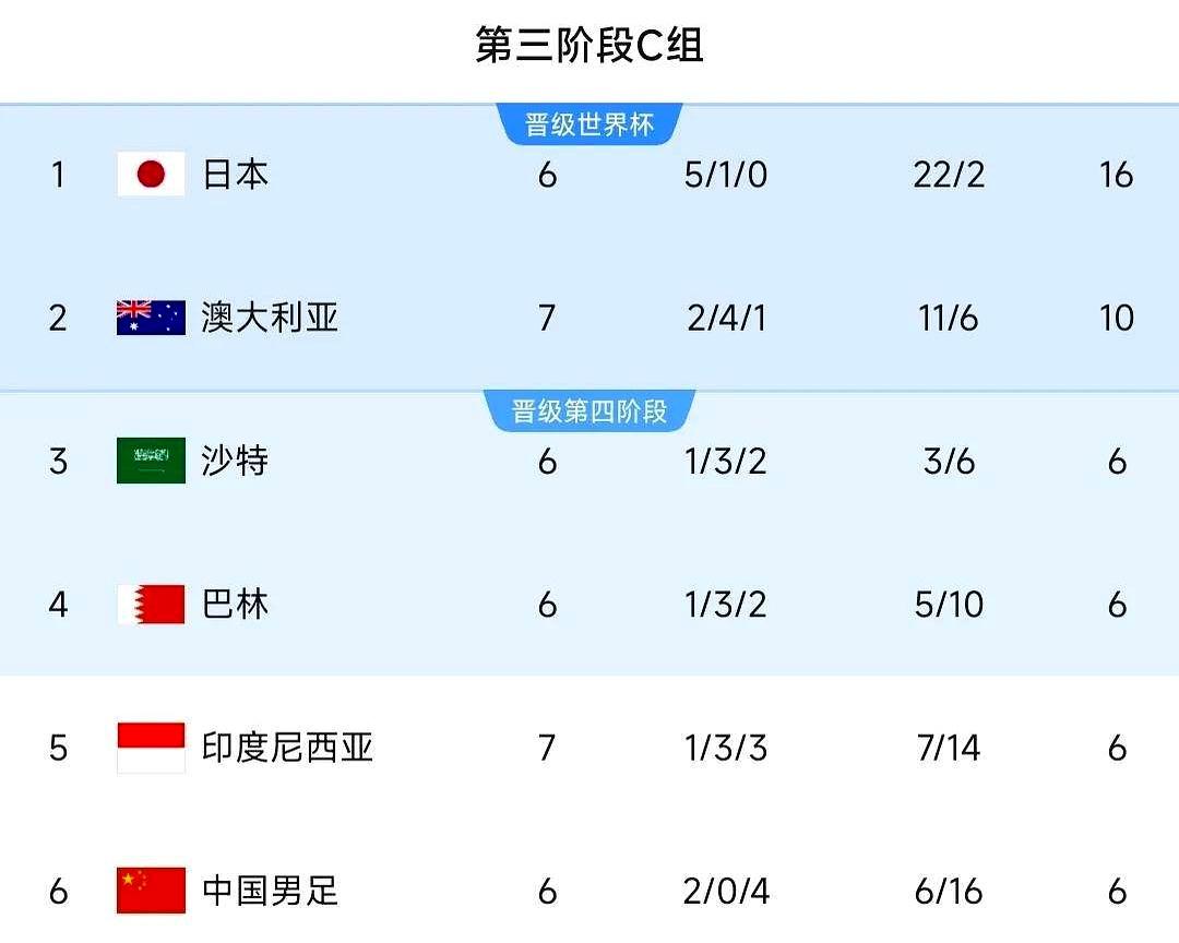 斯特拉斯堡客场大胜，登顶积分榜的简单介绍