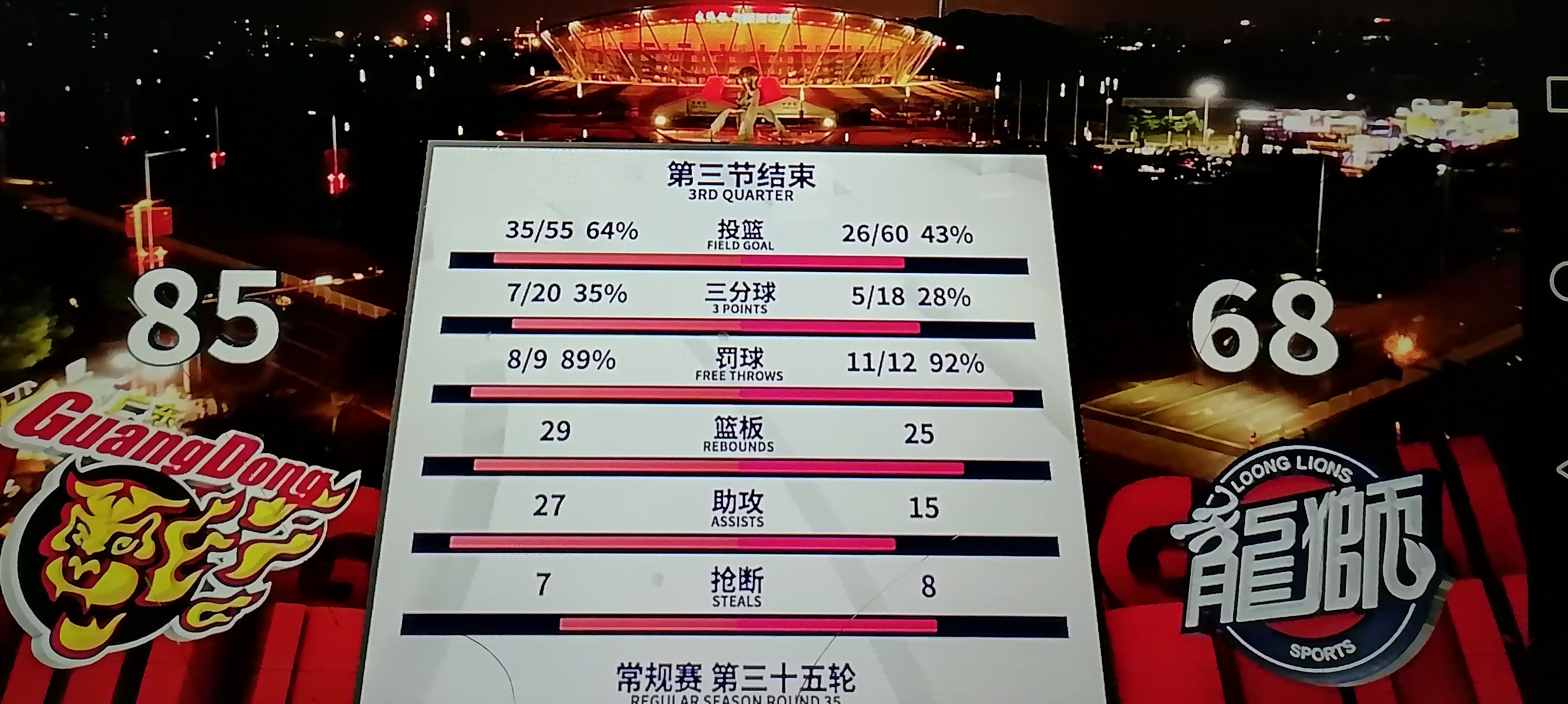 包含广东队爆发神级表现，全国篮球锦标赛被彻底压制，碾压的词条