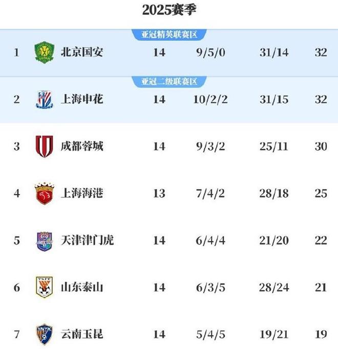 在北京国安赛场上演亚冠，封盖，引发球迷泪目的简单介绍