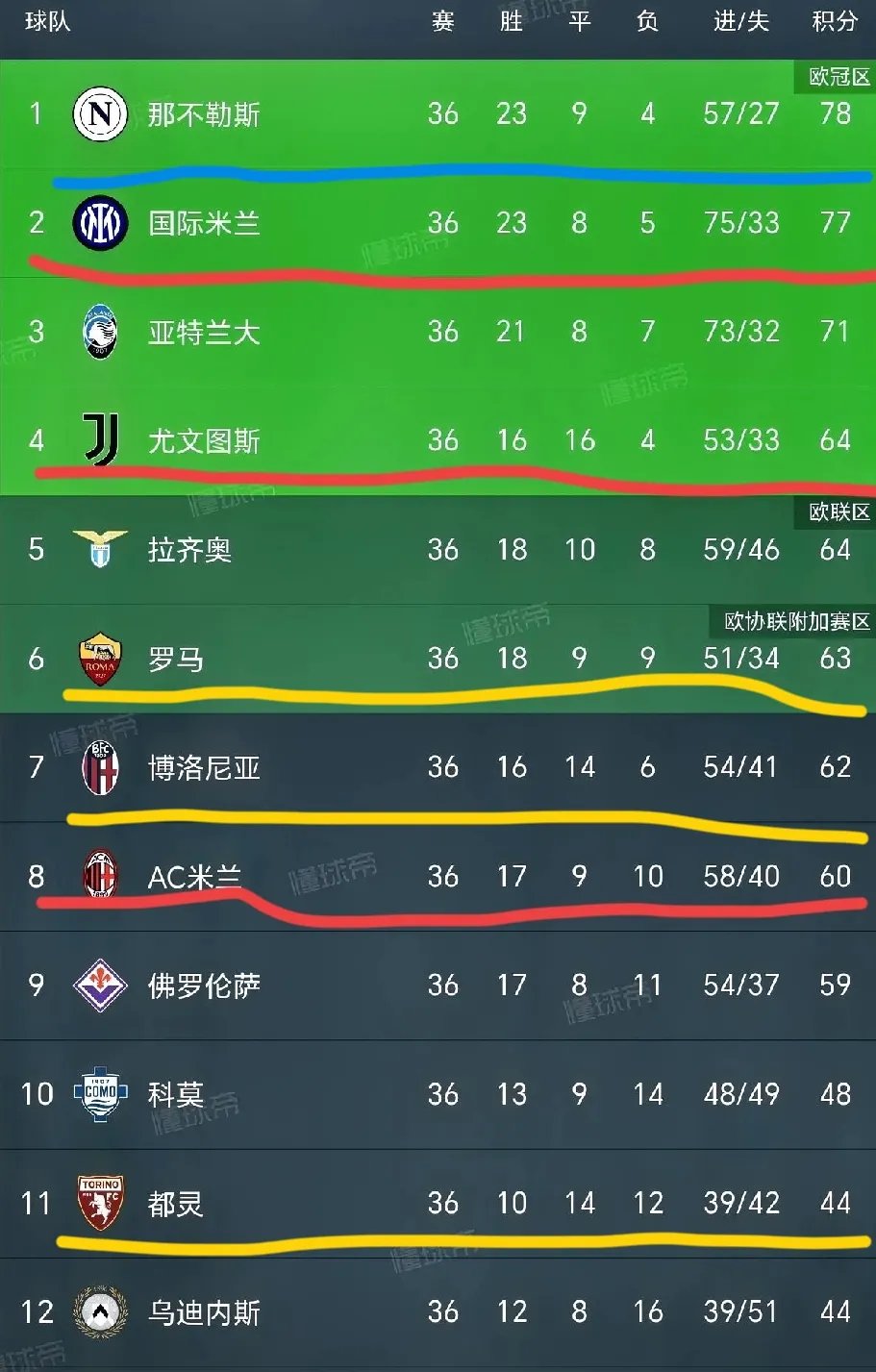 aoa体育娱乐-尤文图斯被逼平，意甲冠军榜前景岌岌可危