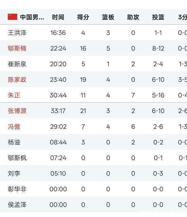 aoa体育官网-关于勇士爆冷惜败子弹，遗憾告负！的信息