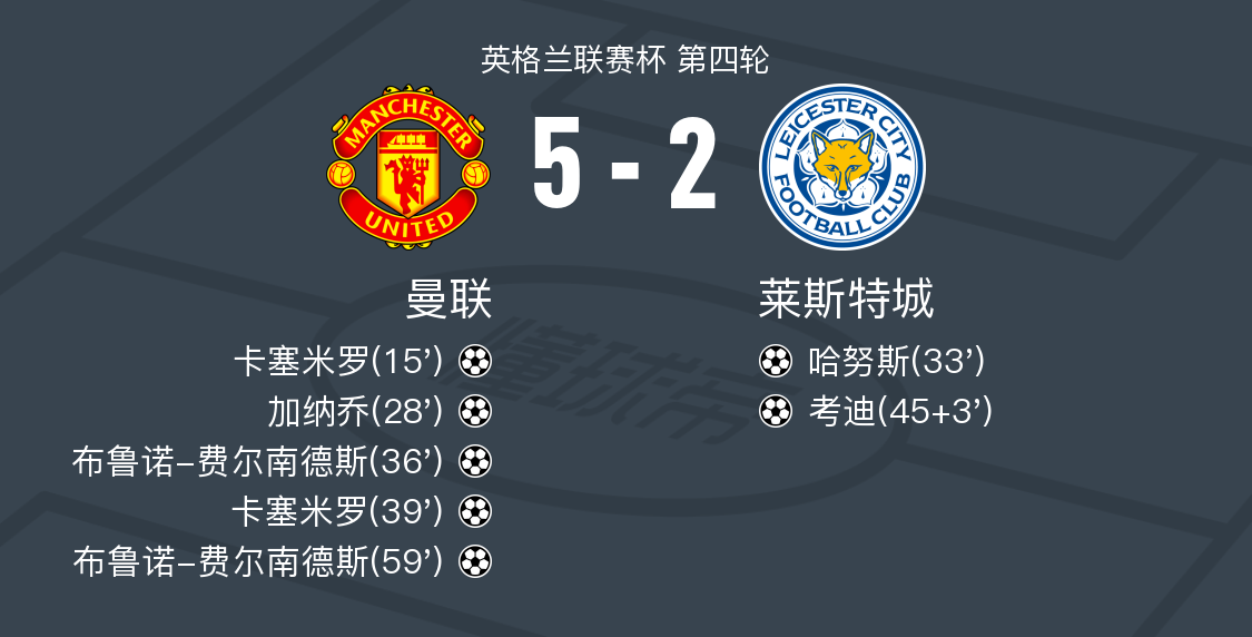 曼联赢得重要比赛:积分榜上升 曼联赢得重要比赛:积分榜上升