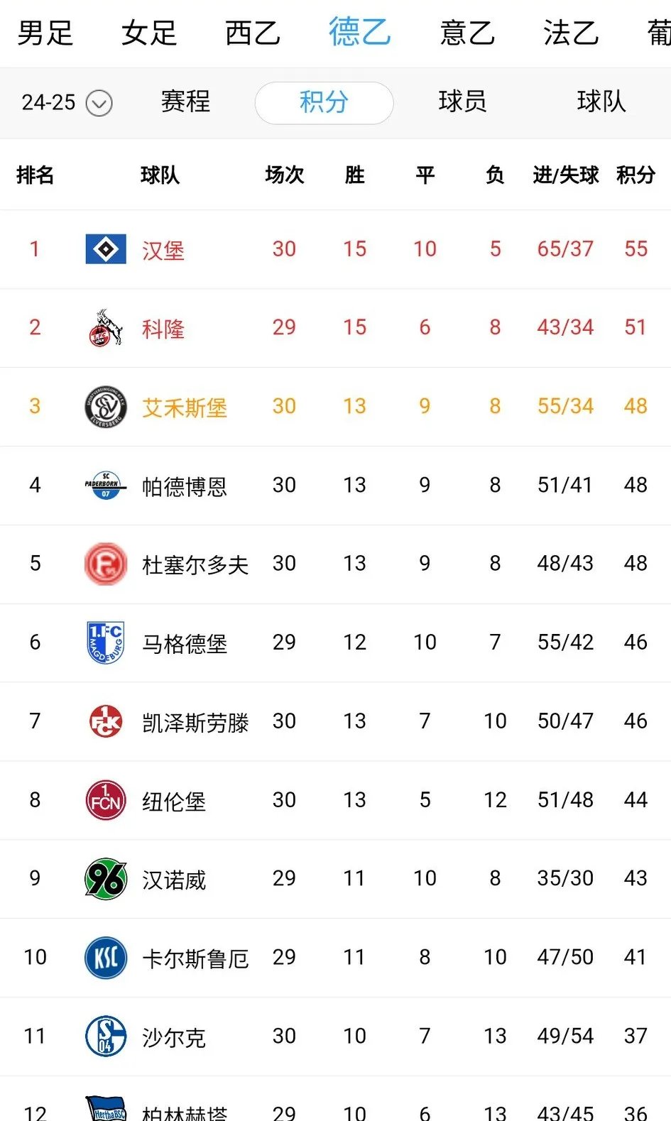 aoa体育培训-奥格斯堡力克对手，联赛排名逐渐攀升