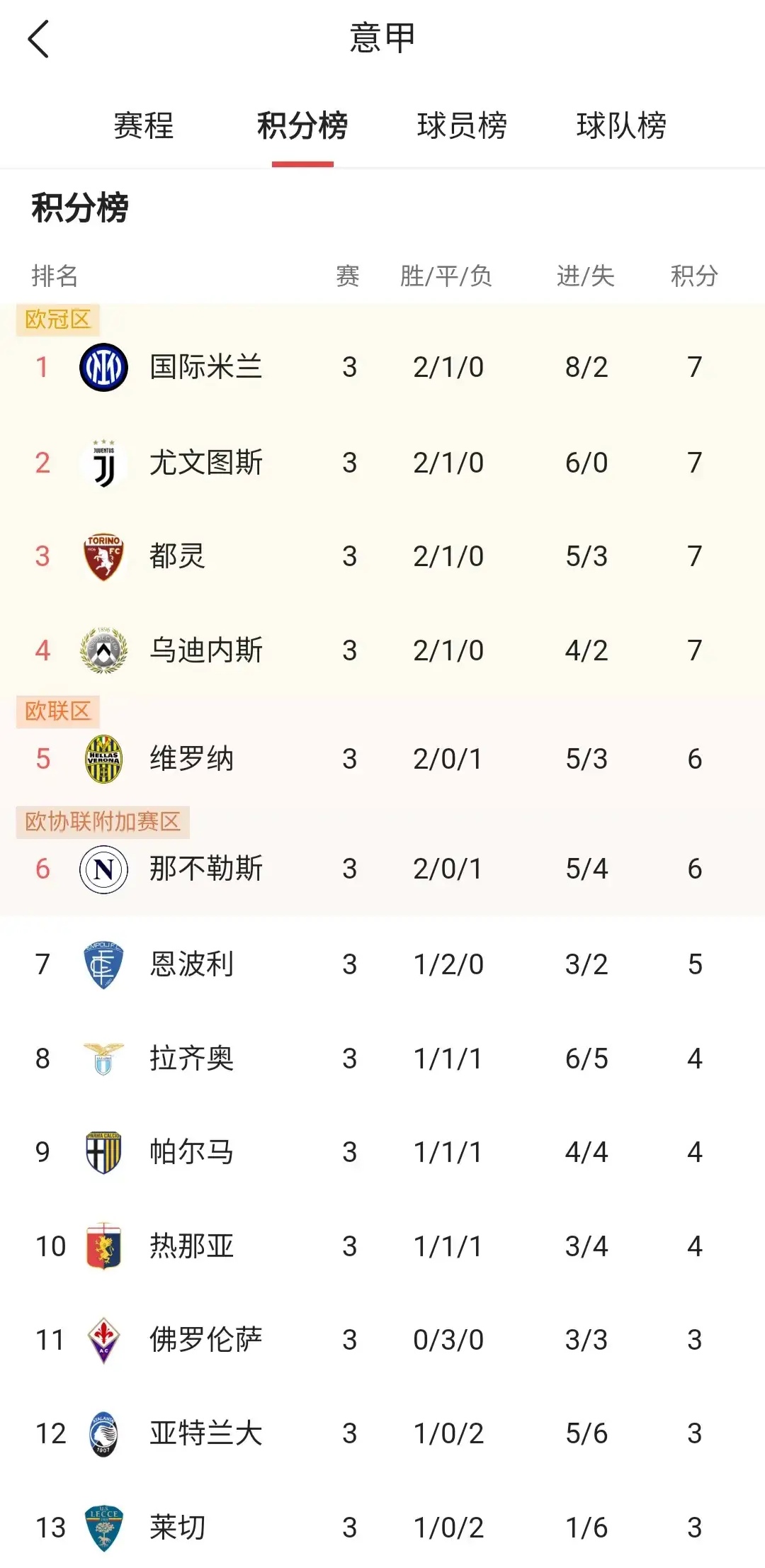 aoa体育培训-尤文图斯客场大胜乌迪内斯，积分榜稳居榜首的简单介绍