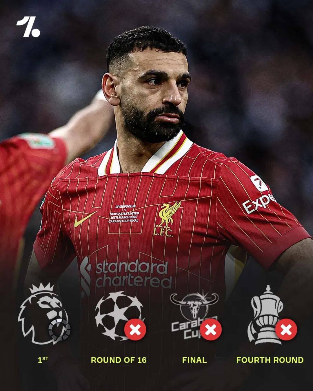 利物浦后防再次崩盘,英超夺冠压力倍增! 利物浦后防再次崩盘,英超夺冠压力倍增!