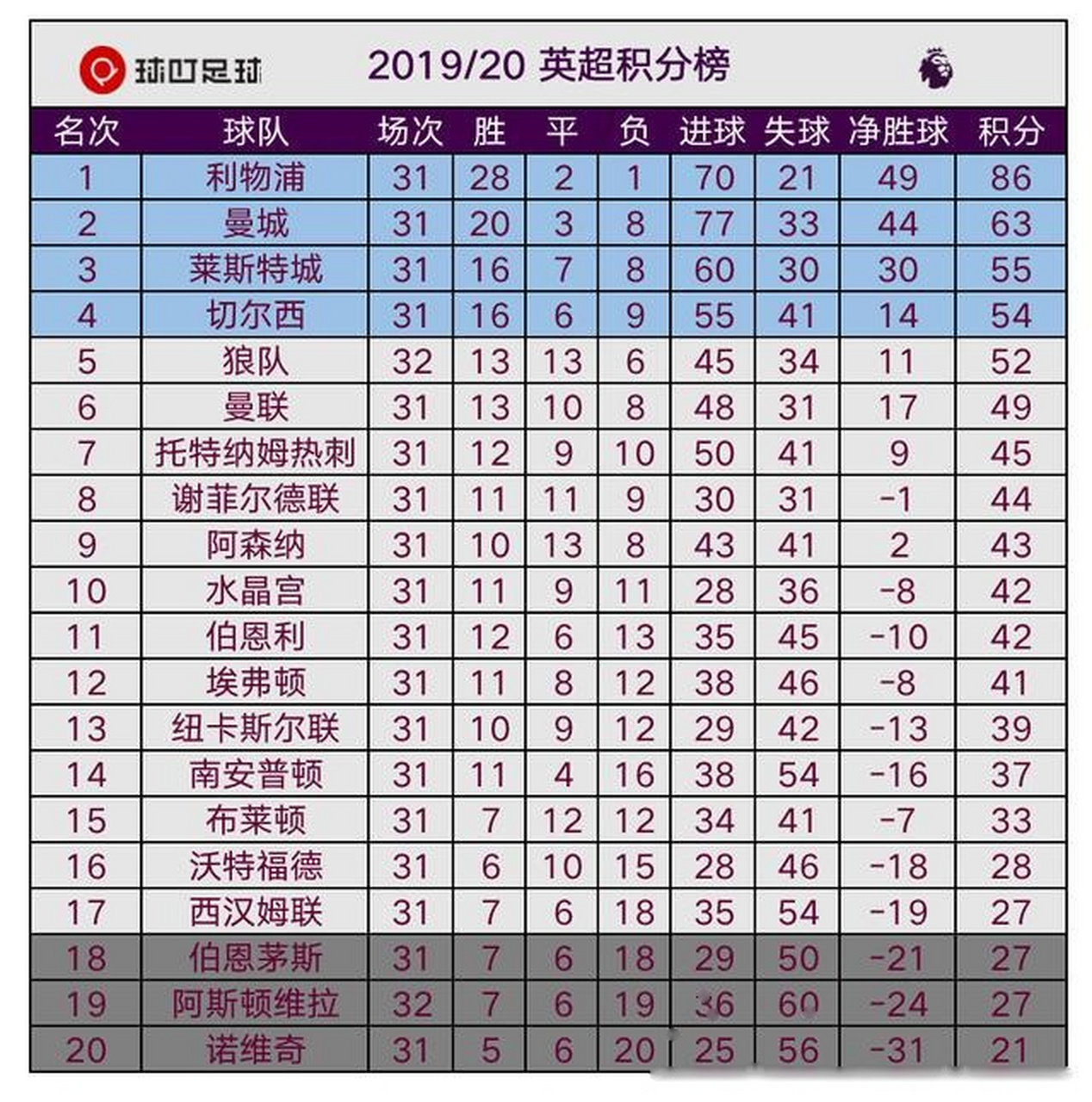 狼队客场胜利,稳固积分榜前列位置的简单介绍 狼队客场胜利,稳固积分榜前列位置的简单介绍